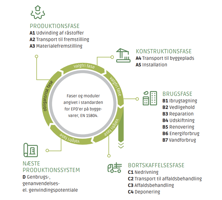 EPD-infograph